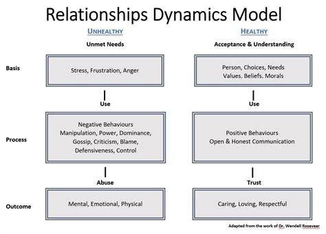 The Influence of Past Experiences and Current Relationship Dynamics on Dream Analysis