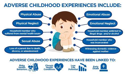 The Influence of Personal Experiences on Dreams Involving Floating Infants