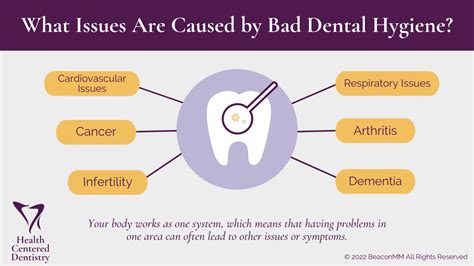 The Influence of Poor Oral Health on Dreams Featuring Deteriorating Teeth