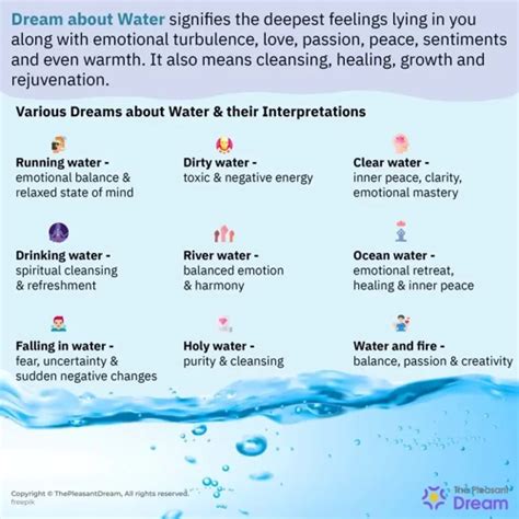 The Intricate Connection between Water Dreams and our Innermost Fears