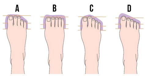 The Intriguing Connection Between Toes and Personal Growth