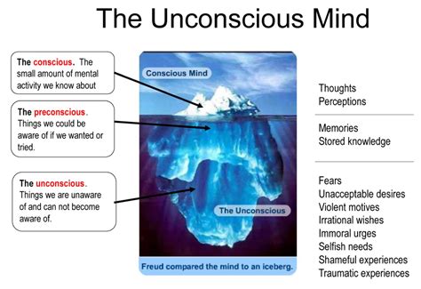 The Intriguing Realm of the Unconscious Mind