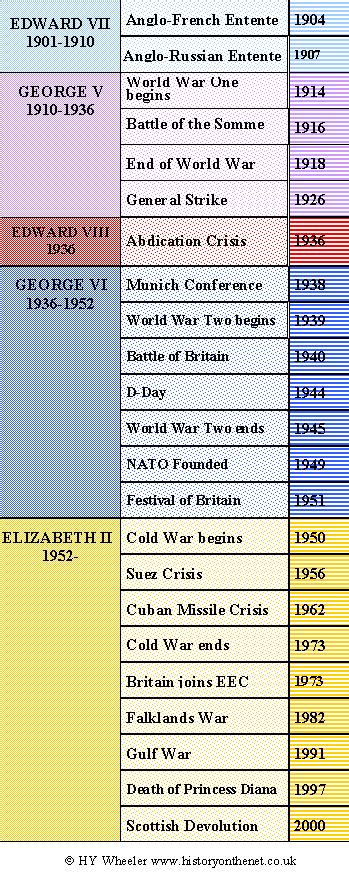 The Journey Through Time: Tracing the Origins and Development of Monarchy