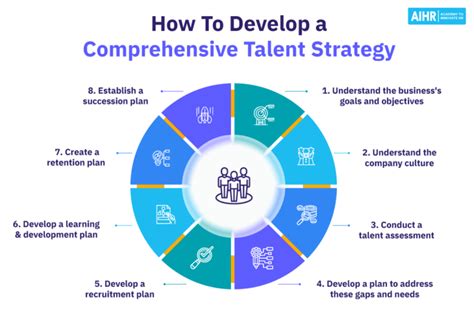 The Journey of an Emerging Talent