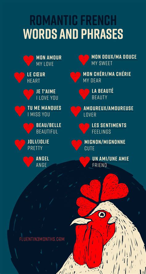 The Language of Amour: Decoding the Essence of French Romanticism