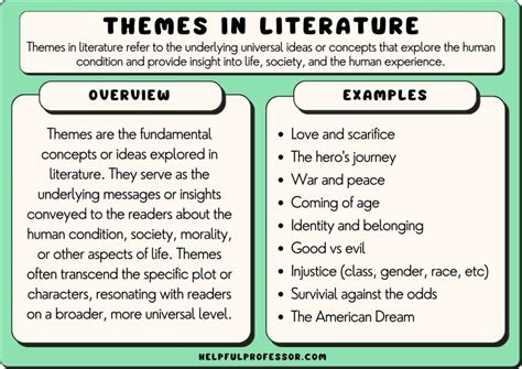 The Major Themes in Bellow's Novels