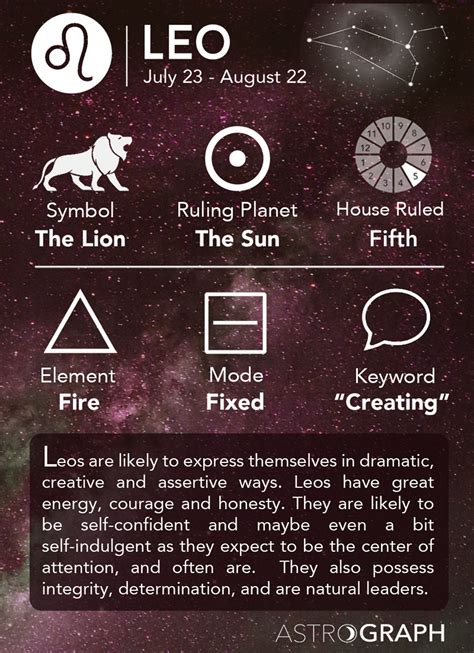 The Meaning and Importance of Lions in Astrological Explanations