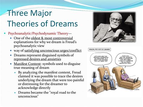 The Meaning of Dreams in Psychological Perspective