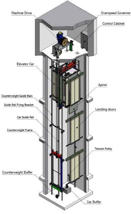 The Mechanics of Elevator Nightmares: A Technical Analysis