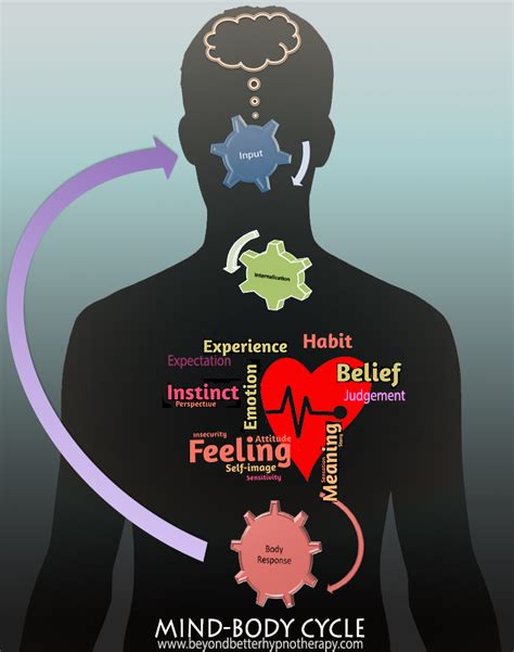The Mind-Body Connection: How Dream Bussing Can Reflect Your Emotional State