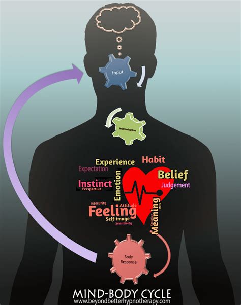 The Mind-Body Connection: Understanding the Physical and Emotional Implications