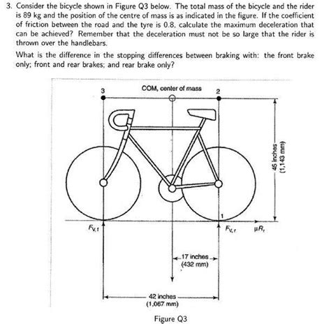 The Mysterious Communication of Dreamscapes: Exposing the Veiled Meanings Behind the Art of Bicycle Deceleration