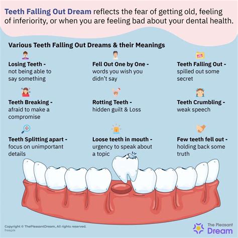 The Mysterious Significance of Dreaming about Darkened Teeth