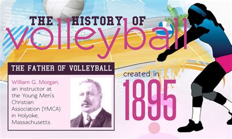 The Origins and Evolution of Volleyball