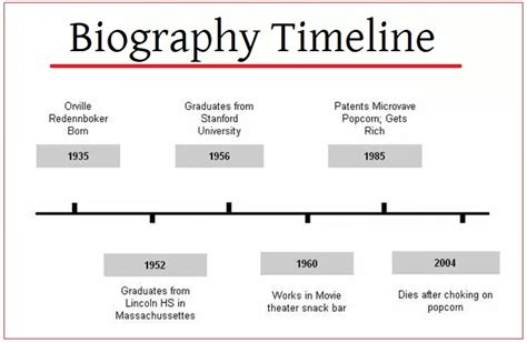 The Origins of Biographies