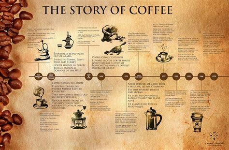 The Origins of Coffee: From Ancient Ethiopia to Global Sensation