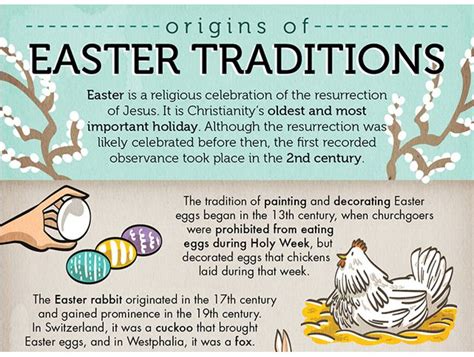 The Origins of Easter: A Journey through Time