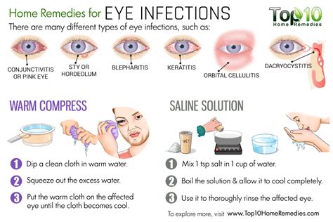 The Path to Recovery: Postcare for Ocular Infections