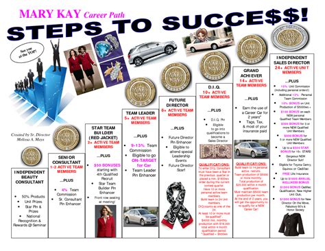 The Path to Success: Emulate Eva Kay's Achievements