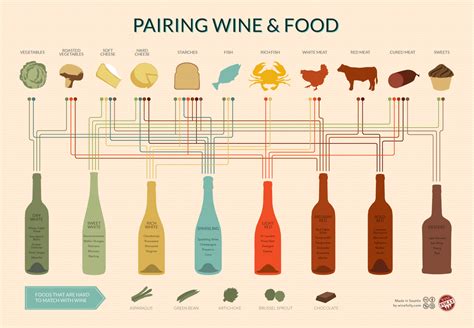 The Perfect Pairings: Selecting Fine Wines and Spirits