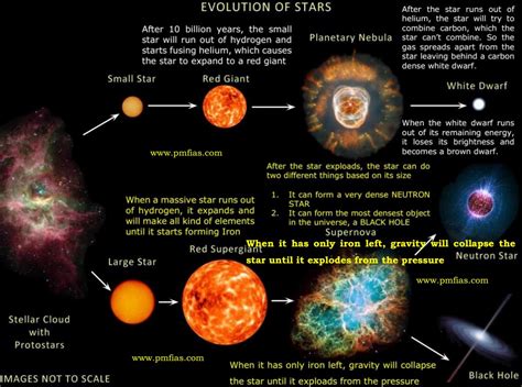 The Physical Evolution of the Enigmatic Star