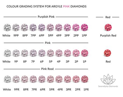 The Pink Diamond Grading System: Understanding the Four Cs