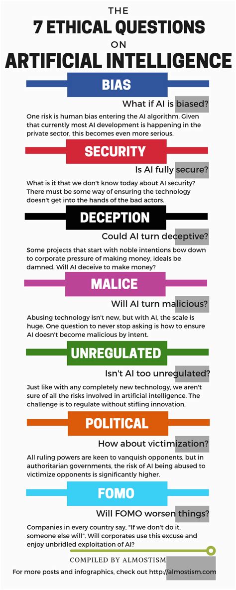 The Potential Risks and Concerns Surrounding AI