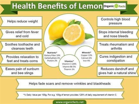 The Power of Citrus: Why Lemon Juice is so Beneficial