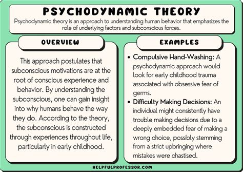 The Psychodynamic Interpretation: Hidden Feelings and Unresolved Bereavement