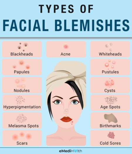 The Psychological Interpretation of Dreaming of Prominent Blemishes on Facial Skin