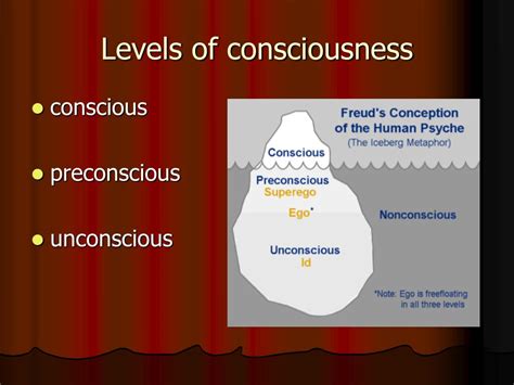 The Psychological Perspective: Unconscious Desires and Fears Reflected in the Dream