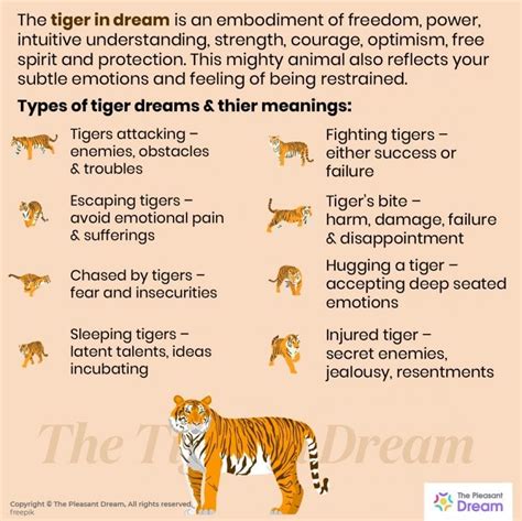 The Psychological Significance of Being Devoured by a Tiger