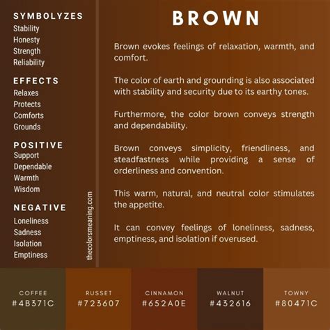 The Psychological Significance of Brown Attire Reveries