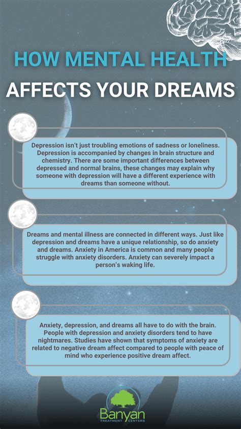 The Psychological Significance of Disgust in Dreams: Insights into Mental Health