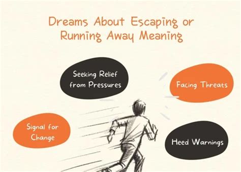 The Psychological Significance of Escaping Evil in Dreams: A Journey towards Self-Liberation