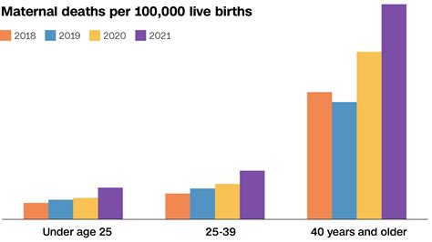 The Reality of Maternal Mortality