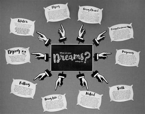 The Relationship Between Dreams and Real-Life Experiences: Examining the Impact of Trauma