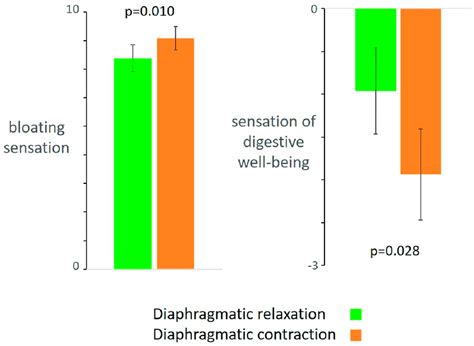 The Relationship between Physical Well-being and Dreams of Abdominal Sensations