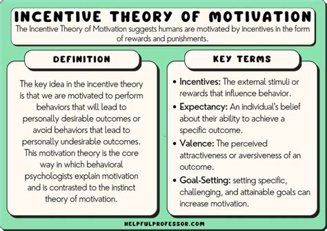 The Relationship between Praise and Motivation