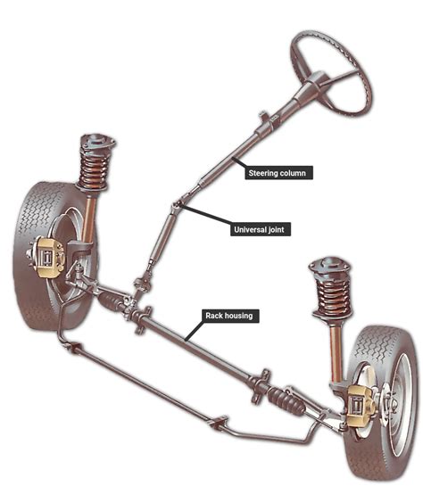 The Relationship between a Steering Wheel and Establishing Control in One's Life