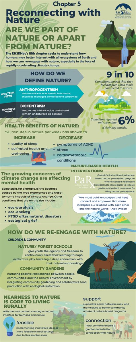 The Restorative Power of the Natural Environment: Fostering Well-being in Rural Communities