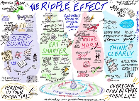 The Ripple Effect: How Feigning a Physical Condition Alters Interpersonal Bonds