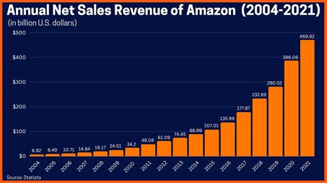 The Rise of Amazon Darjeeling in the Entertainment Industry