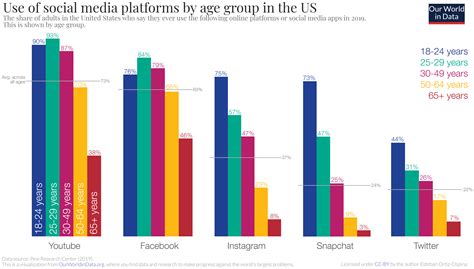 The Rise of Jennifer Ford's Popularity on Social Media