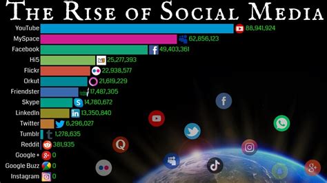 The Rise of a Social Media Star