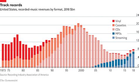 The Rising Popularity of Vinyl Records in the Digital Era