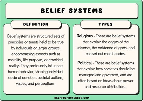 The Role of Belief Systems in Creating Your Desired Future