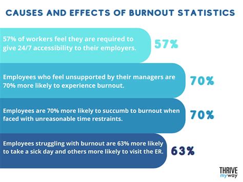 The Role of Burnout: Exploring its Connection to Subpar Job Performance