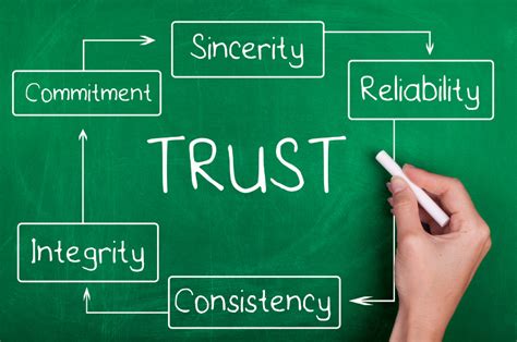 The Role of Communication: Rebuilding Trust and Understanding