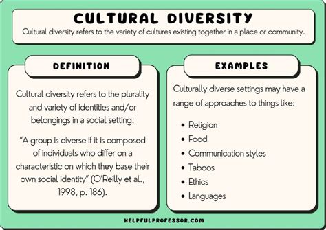 The Role of Culture: How Different Cultural Perspectives Shape Interpretation of Dreams